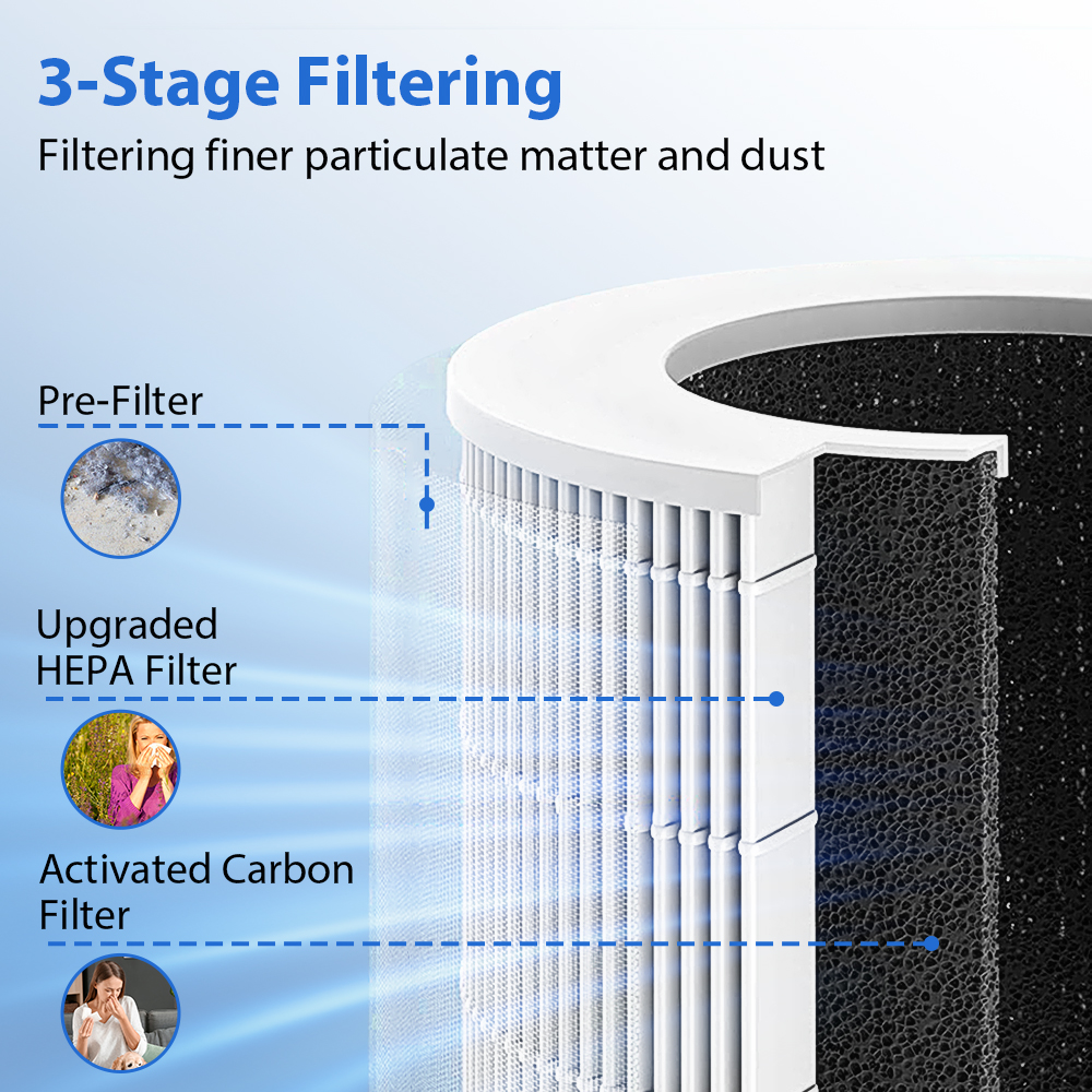 Portable Car Air Purifier Offi - Odor Eliminator Car review and price